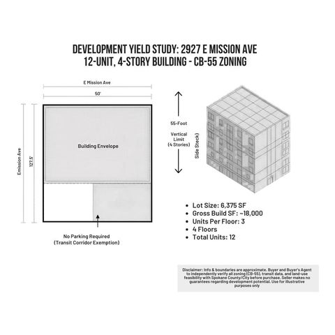 2927 E MISSION Ave, Spokane, WA 99206