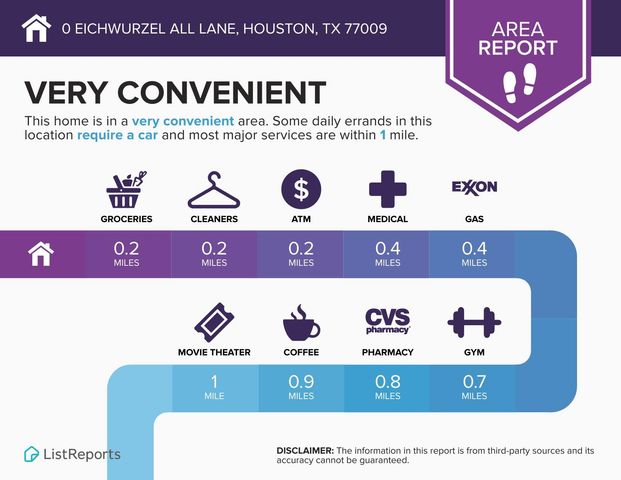 0 Eichwurzel All Lane, Houston, TX 77009