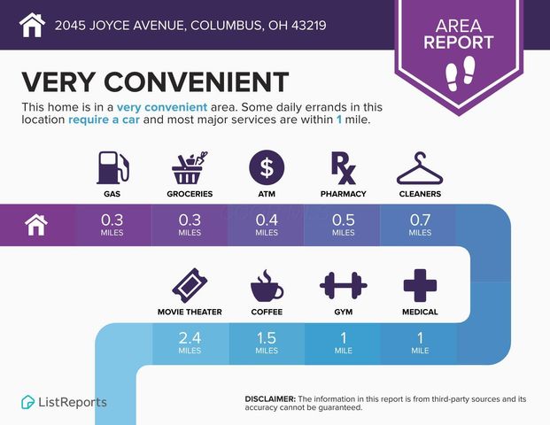 2045 Joyce Avenue, Columbus, OH 43219
