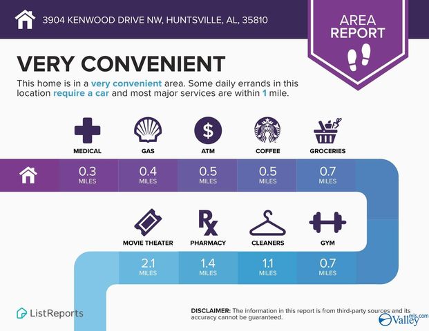 3904 Kenwood Drive NW, Huntsville, AL 35810