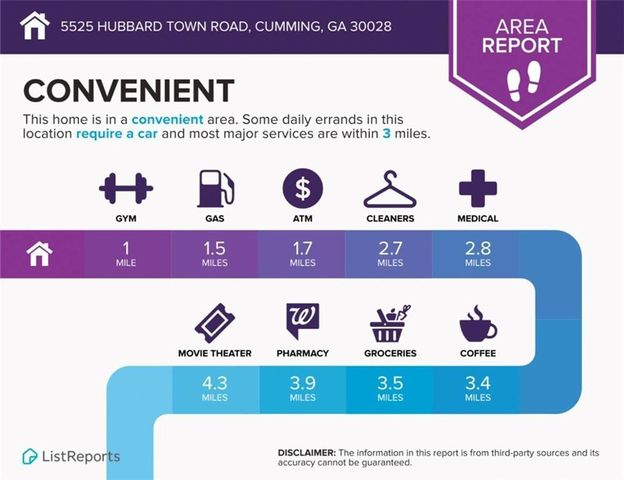 5525 Hubbard Town Road, Cumming, GA 30028