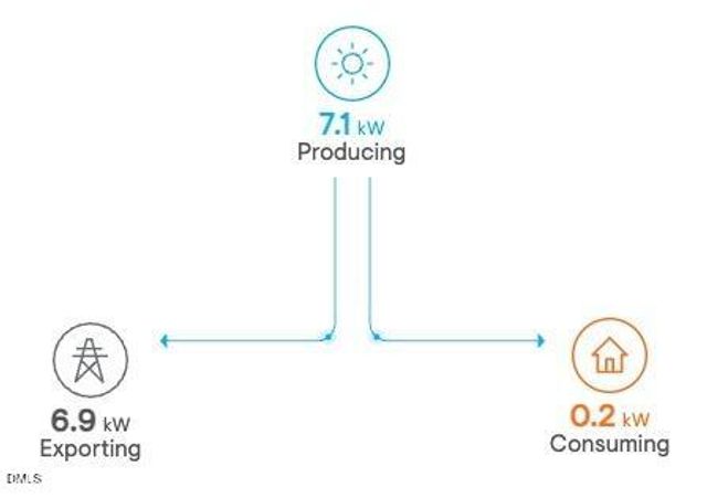 401 E Second Street, Kenly, NC 27542