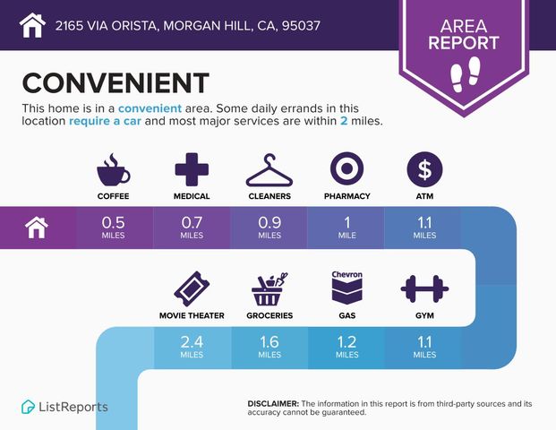 2165 Via Orista, Morgan Hill, CA 95037
