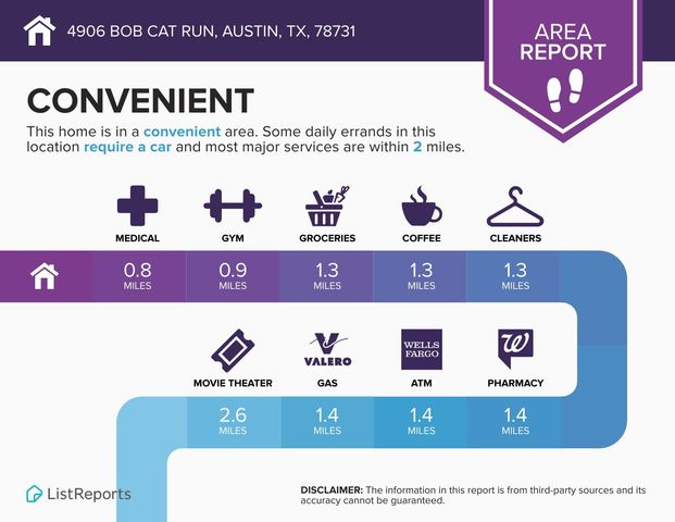 4906 Bob Cat Run, Austin, TX 78731