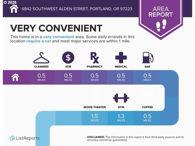 6842 Sw ALDEN St, Portland, OR 97223