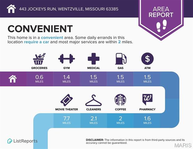 443 Jockeys Run, Wentzville, MO 63385