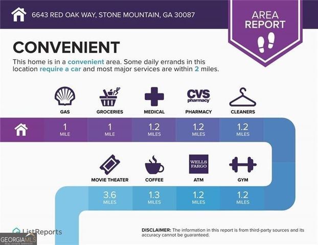 6643 Red Oak Way, Stone Mountain, GA 30087