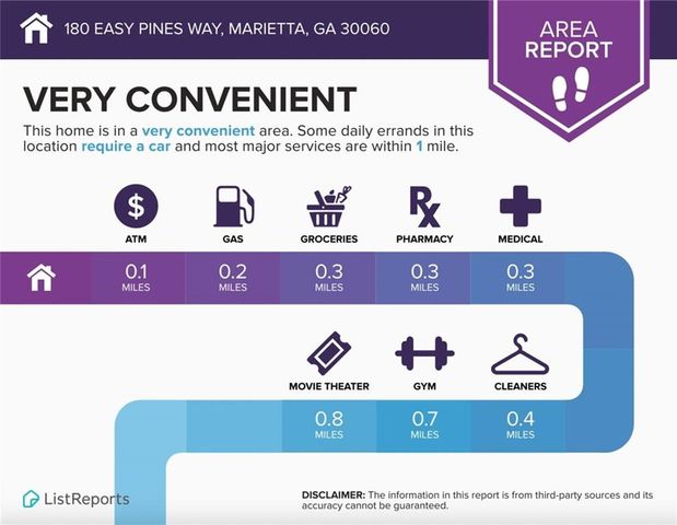 180 Easy Pines Way, Marietta, GA 30060
