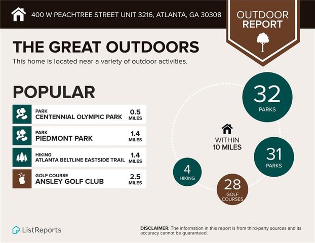 400 W Peachtree NW Street 3216, Atlanta, GA 30308