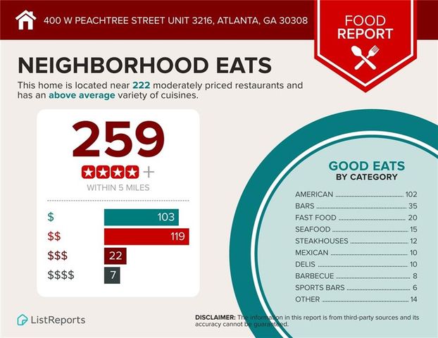 400 W Peachtree NW Street 3216, Atlanta, GA 30308