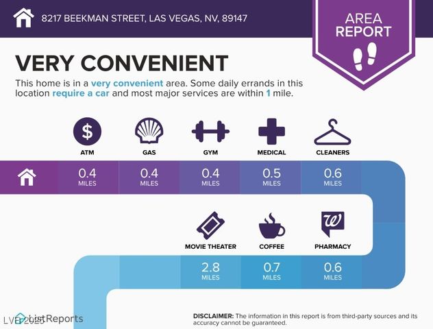 8217 Beekman Street, Las Vegas, NV 89147