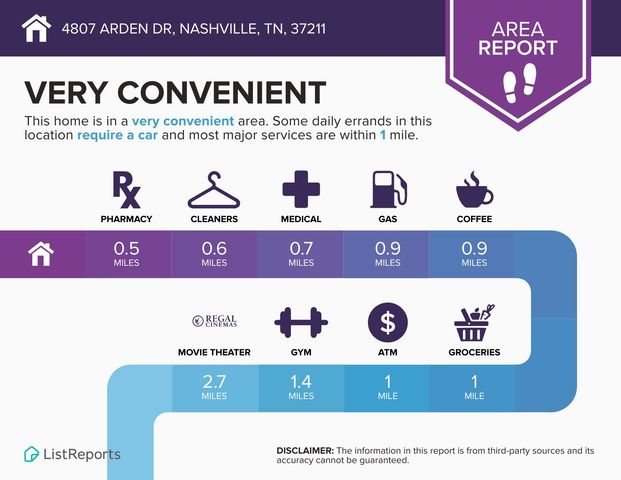 4807 Arden Dr, Nashville, TN 37211