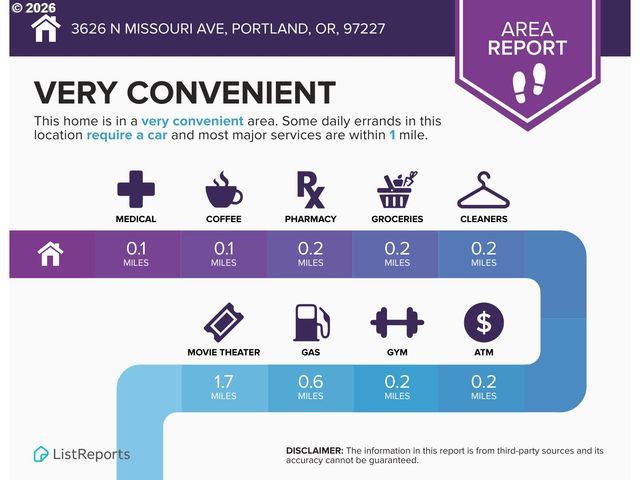 3626 N MISSOURI Ave, Portland, OR 97227