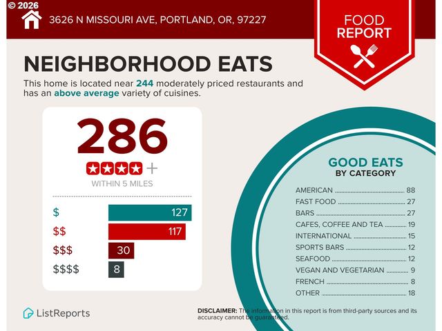 3626 N MISSOURI Ave, Portland, OR 97227