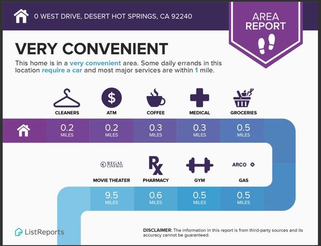 0 West Drive, Desert Hot Springs, CA 92240