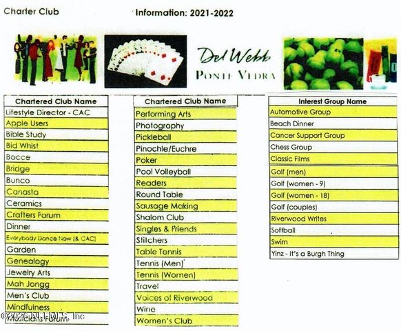 443 ORCHARD PASS Avenue, Ponte Vedra, FL 32081