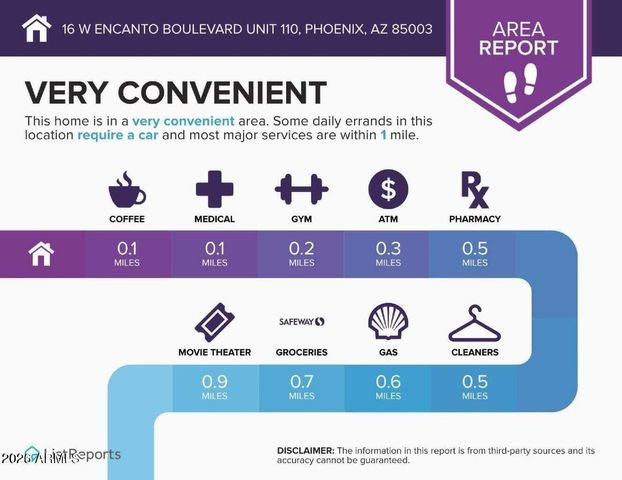 16 W ENCANTO Boulevard 110, Phoenix, AZ 85003