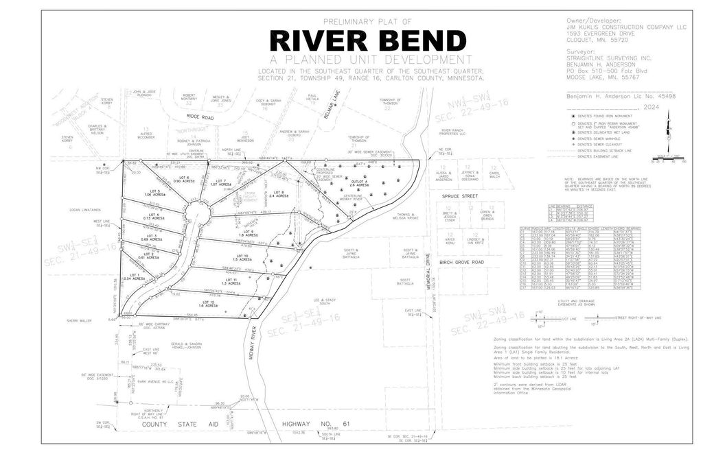 Lot 8 River Bend Drive, Thomson Twp, MN 55733