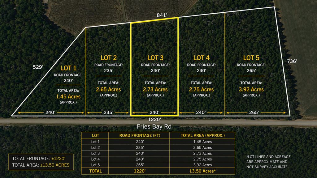 Lot 3 Fries Bay Rd., Loris, SC 29569 — exterior