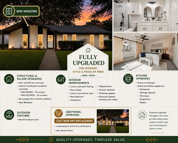 3605 Marwick Drive, Plano, TX 75075