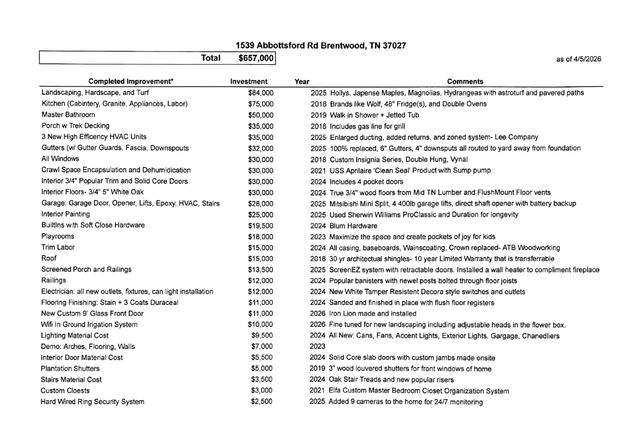 1539 Abbottsford Rd, Brentwood, TN 37027