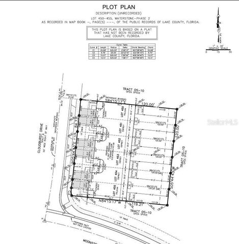 7760 CLOUDBURST DRIVE, Groveland, FL 34736