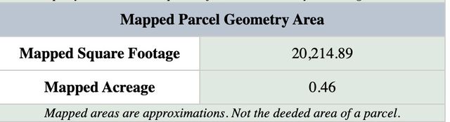 2814 Castlerock Drive, Urbana, IL 61802