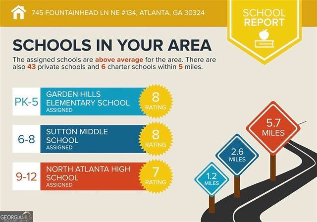 745 Fountainhead Lane 134, Atlanta, GA 30324