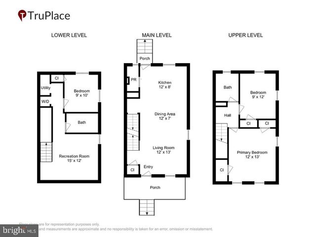 1525 FORT DAVIS ST SE, Washington, DC 20020