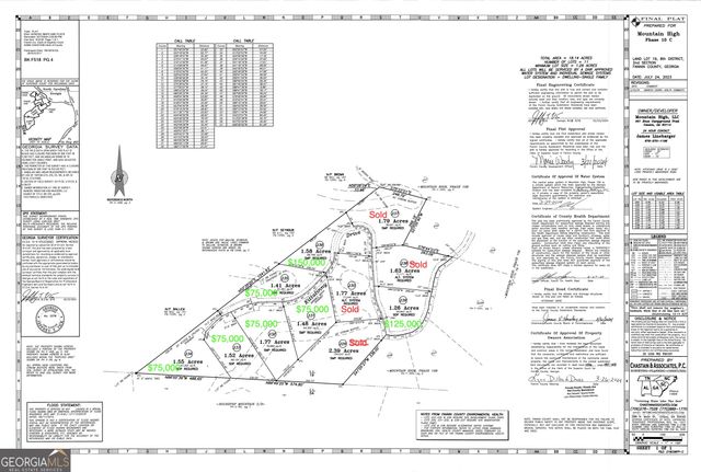 600 KITTANTINNY Wawayanda Drive, Mineral Bluff, GA 30559