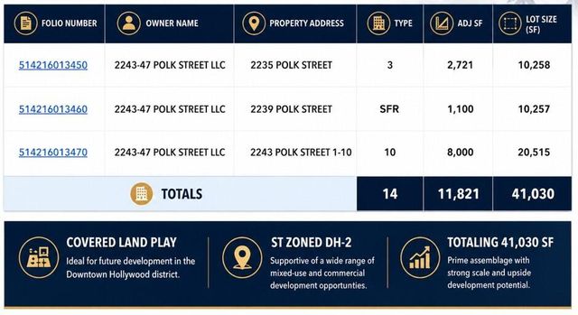 2243 Polk Street, Hollywood, FL 33020