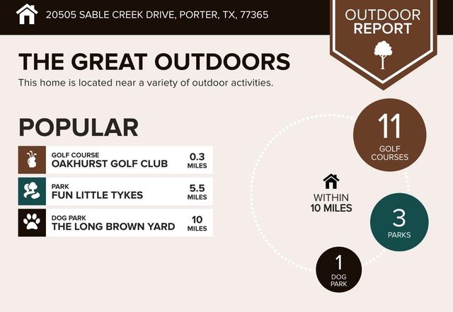 20505 Sable Creek Drive, Porter, TX 77365