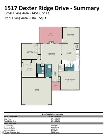1517 Dexter Ridge Drive, Holly Springs, NC 27540