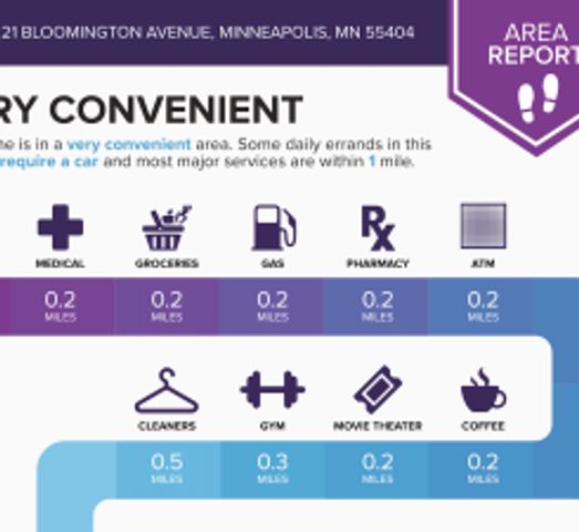 2221 Bloomington Avenue, Minneapolis, MN 55404