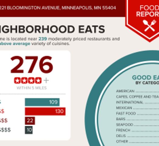 2221 Bloomington Avenue, Minneapolis, MN 55404