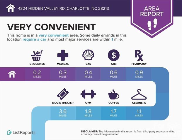 4324 Hidden Valley Road, Charlotte, NC 28213
