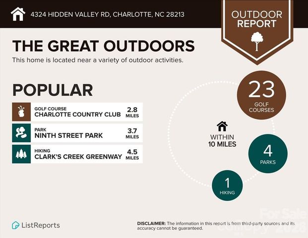 4324 Hidden Valley Road, Charlotte, NC 28213