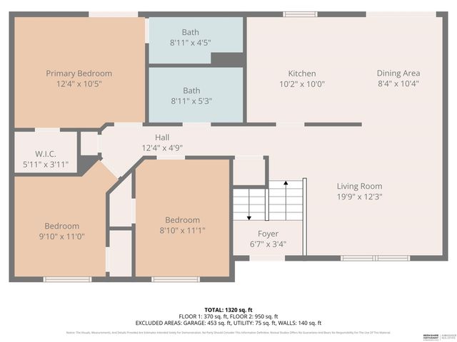 11328 Martin Avenue, Omaha, NE 68164