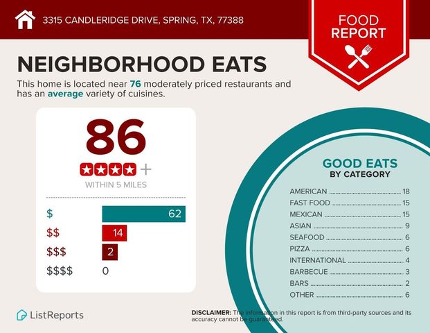 3315 Candleridge Drive, Spring, TX 77388