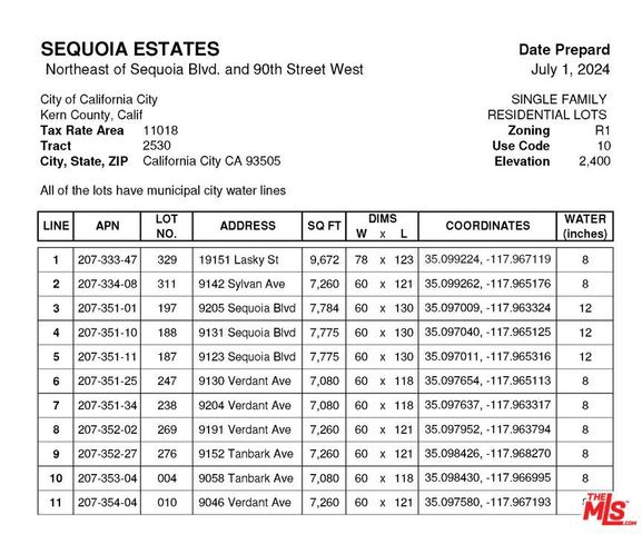 9191 Verdant Avenue, California City, CA 93505