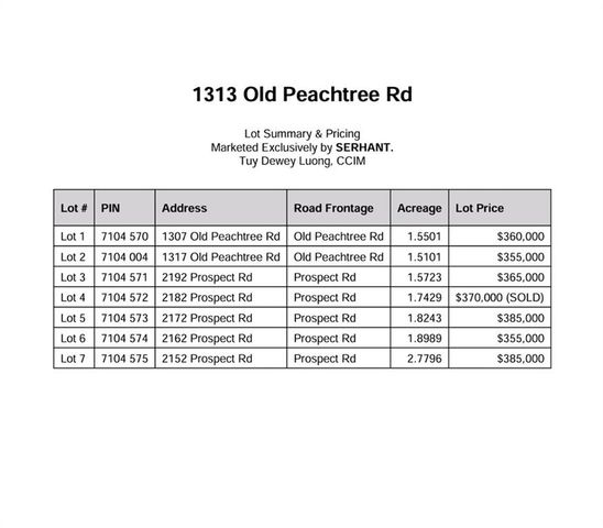 2192 Prospect Road, Lawrenceville, GA 30043