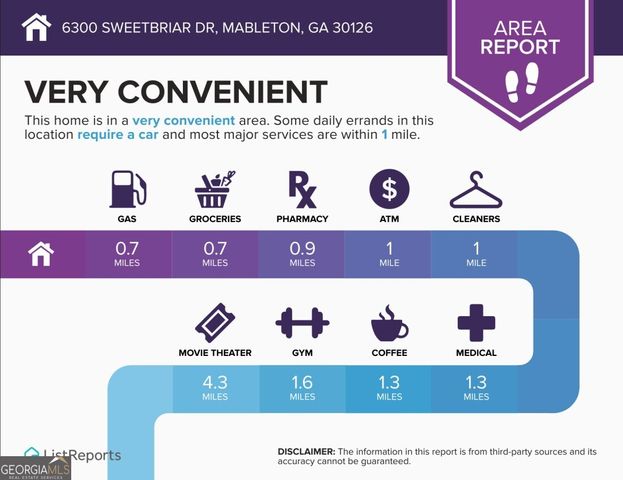6300 Sweetbriar Drive SW, Mableton, GA 30126