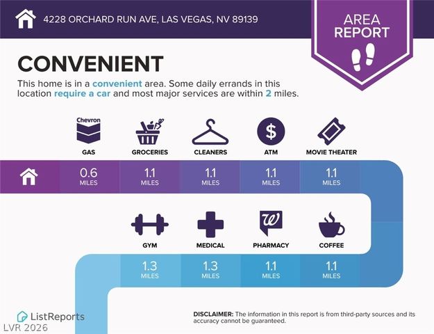 4228 Orchard Run Avenue, Las Vegas, NV 89141