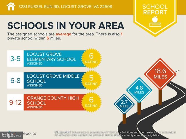 3281 RUSSEL RUN RD, Locust Grove, VA 22508