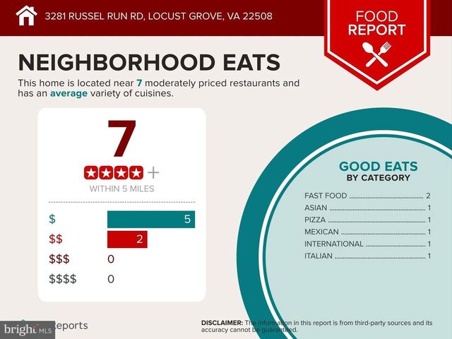 3281 RUSSEL RUN RD, Locust Grove, VA 22508