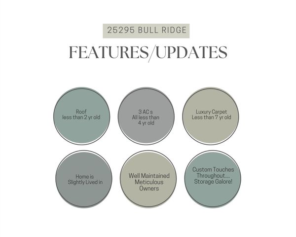 25295 Bull Ridge Drive, Porter, TX 77365