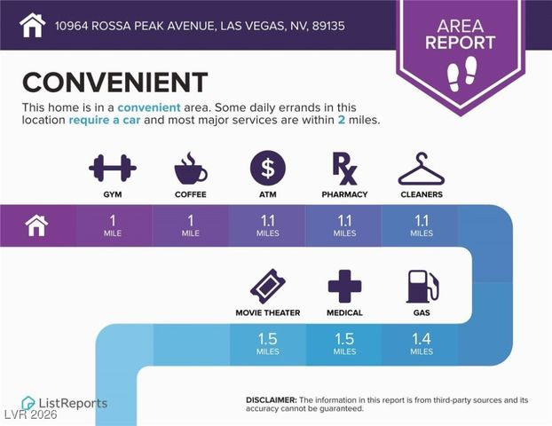 10964 Rossa Peak Avenue, Las Vegas, NV 89135