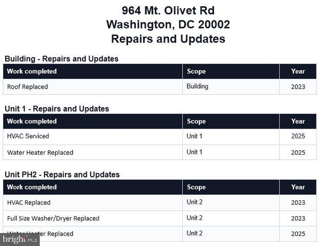 964 MOUNT OLIVET RD NE, Washington, DC 20002
