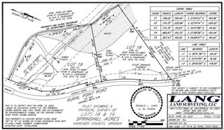 6669 Rural Point Rd, Mechanicsville, VA 23116