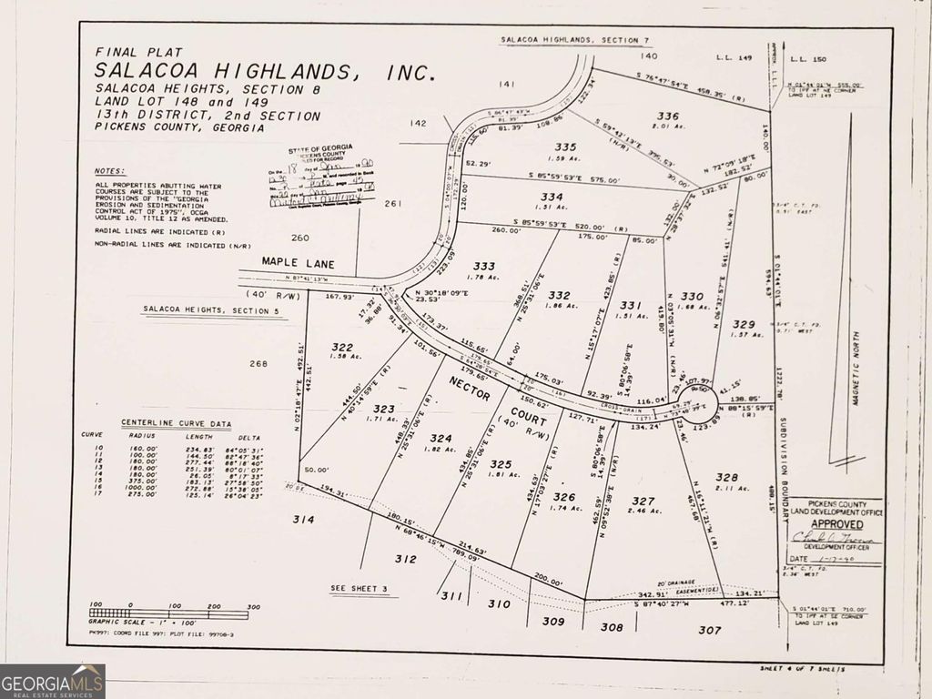 0 Nector Court, Jasper, GA 30143